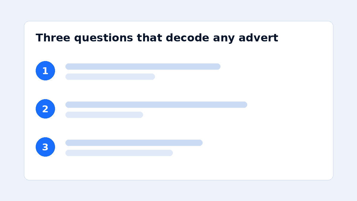 Illustration listing three numbered questions to ask about a pro rata job advert